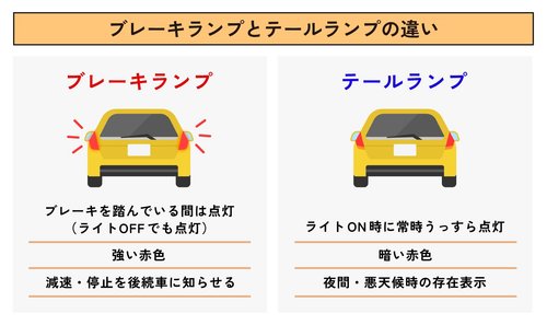 【悲報】運転下手なやつってブレーキについて勘違いしてるよな