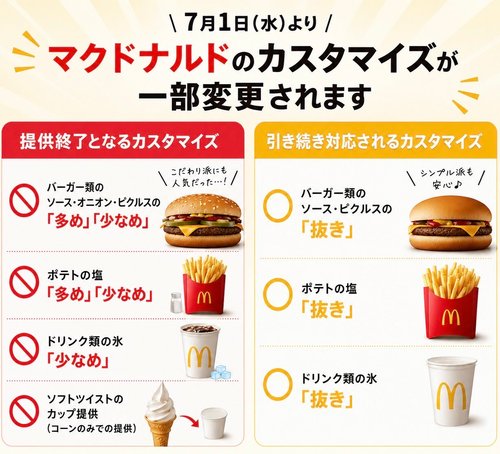 【悲報】マクルドさん、バーガー・ポテト・ドリンク類の多め＆少なめカスタムを撤廃