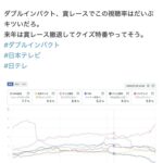 ダブルインパクト、視聴率がヤバい