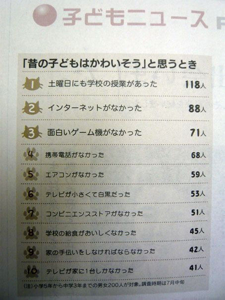 【悲報】現代の子供が思う「昔の子供って可哀想」ランキング、昭和平成世代に刺さりまくるwww