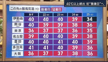 気象庁「この夏ガチでヤバいです」