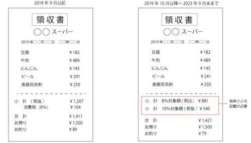 【悲報】消費減税が実現しそうだけど、なんで盛り上がってないんや？