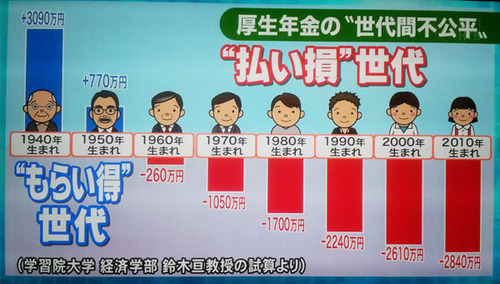 Z世代「なぜ老人を介護する必要があるのか」