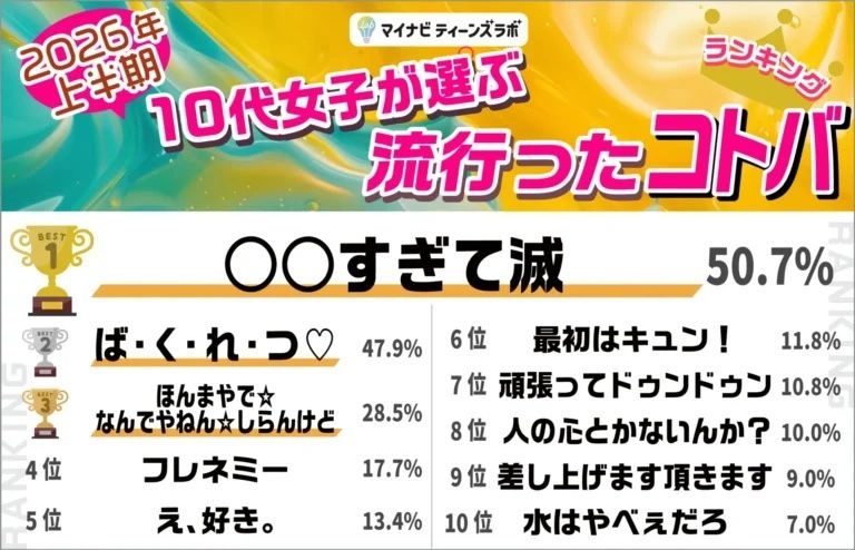「M!LK」とかいう謎の男性アイドル、ジャニーズを駆逐してしまう…