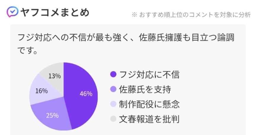 X民「橋本が悪い！」なんg民「佐藤が悪い！」