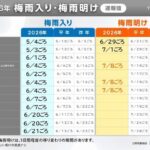 【気象】九州北部・中国・近畿が梅雨明け 平年より11日早く