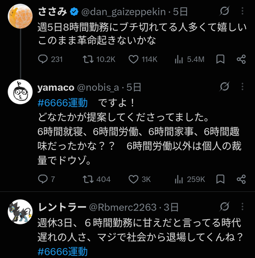 【朗報】「1日6時間労働にしろ」と世間の声、めちゃくちゃ増えるwww