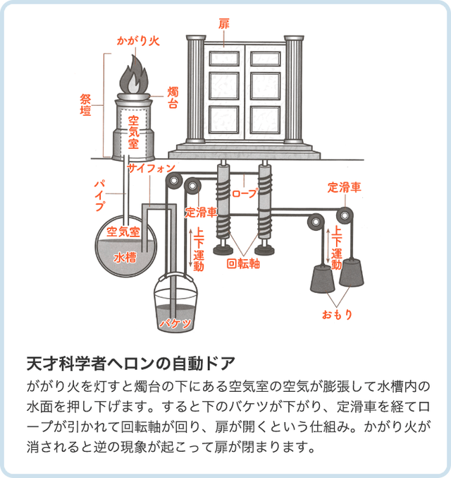 【衝撃】古代ギリシャ人、2000年以上前に「自動ドア」を作っていた
