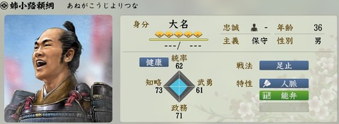 信長の野望ですぐ滅亡する大名といえば？