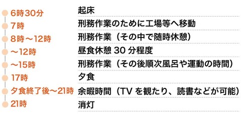 【画像】刑務所での生活、ヤバすぎるwww