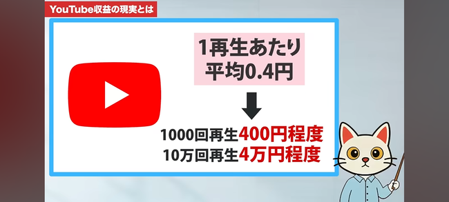 【悲報】宮迫博之さん、再生数が完全オワコンになり高校生の小遣い並の稼ぎになるwww