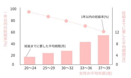 【画像】30歳以上の女さんが発狂する画像www