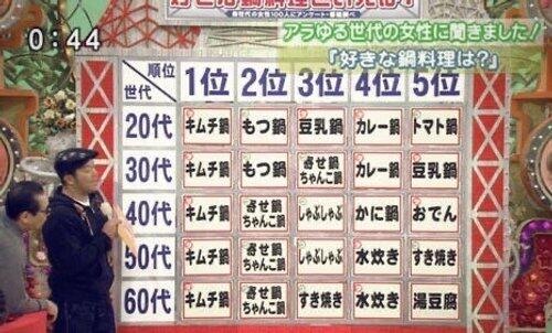 【悲報】伝説の『いいともキムチ鍋事件』、改めて見直すと馬鹿馬鹿し過ぎる