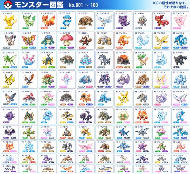 最近のAIがすごい、ついにポケモンを作ったwww