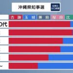沖縄県知事選 年代別投票先www