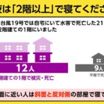 NHK「2階以上で寝ないと死ぬかもしれんぞ」ワイ(賃貸1階住み)「」