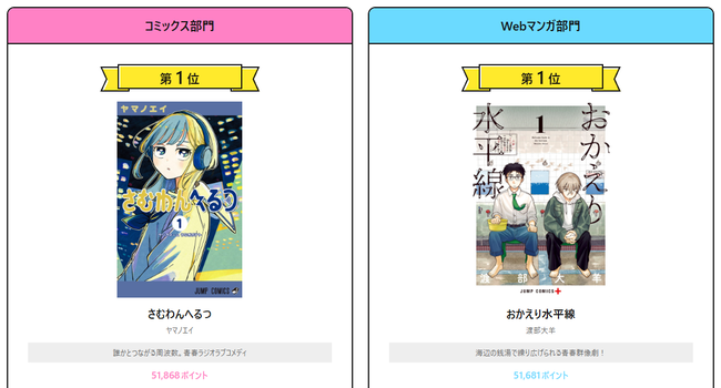「次にくるマンガ大賞 2026」の結果、発表される　映えある第1位はwww