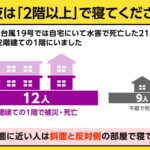 【警報】NHK「今夜は雨やべーから2階以上で寝てくださいね」