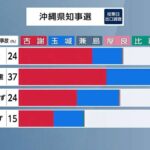 沖縄県民「辺野古転覆事故を考慮した」61%www