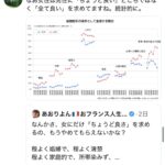 婚活で女性が男性に求める条件、男性と比べてめちゃくちゃ高すぎるwww