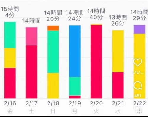 【驚愕】東大合格したJKの1日の勉強時間