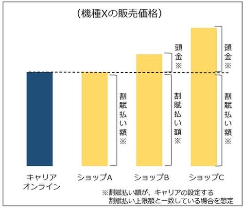 【悲報】スマホ価格、大幅値上げで限界突破してしまいガチでヤバすぎるwww