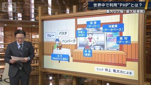 【悲報】みんな「PHPってなんや？？」テレビ「分かりやすく教えてやる！こういうことだ！！」ﾄﾞﾝｯ!!