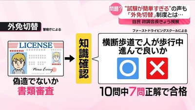 運転免許が更新されず集団提訴　「子の送迎も病院も行けない！！！なんなんだこれは！！！？」