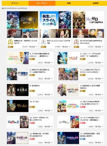 【困惑】無職転生ってやつがキモすぎて炎上してるけどwww