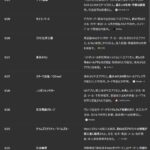 日本郵便もイープラスも東京メトロも京王も片っ端から不正アクセス祭りで個人情報漏洩か
