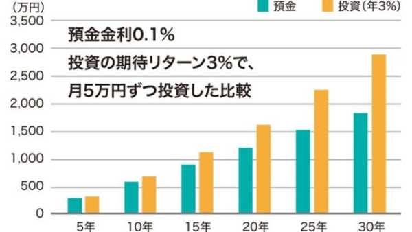 【正論】苫米地英人「新NISAやってる人は非国民。でしょ？」