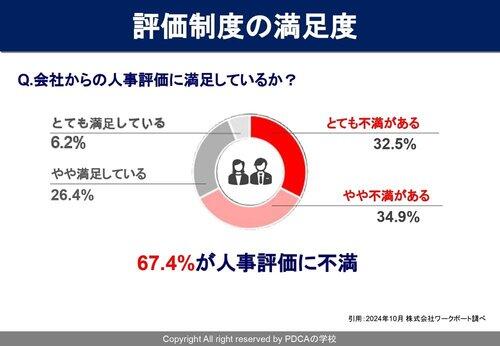 【悲報】弊社、割とガッツリ年功序列が廃止される
