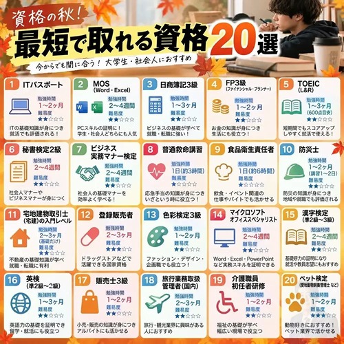 【画像】識者「最短で取れるおすすめ資格がこれ！」ﾄﾞﾝｯ！！