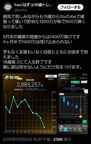 【爆笑】投資家さんガチ泣き「たった4ヶ月半で資産の80%を失いました……人生終了です」www
