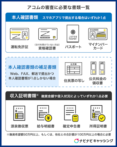 【悲報】タイムズカーから漏洩した個人情報を使えばアコムで金が借りられるんじゃないかと話題に