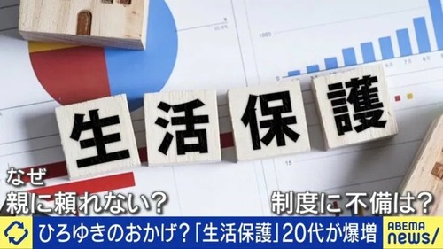 20代の生活保護受給が大ブームに　障害加算手当をもらうために精神障害手帳を取得するライフハックも浸透し手帳持ちも3.5倍に急増