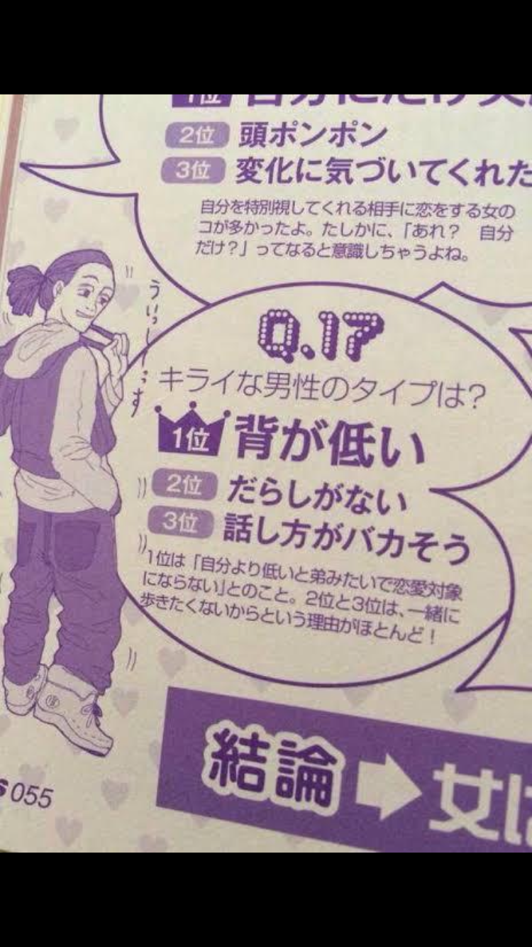 【画像】女性が本当に嫌いな男性のタイプが発表されてしまうwww
